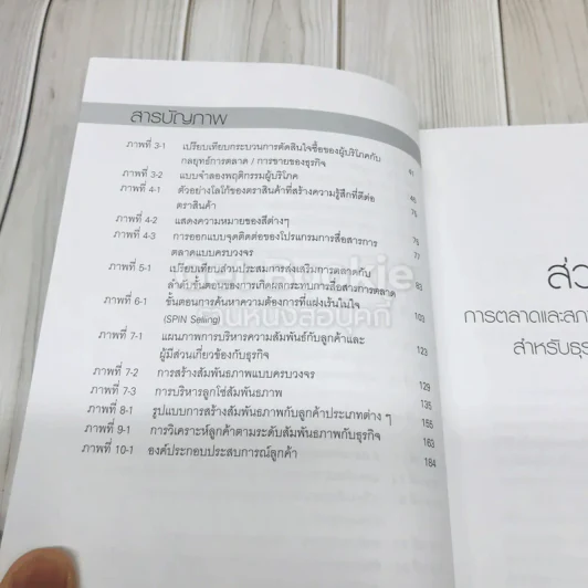 IMC&CRM สำหรัรบธุรกิจอสังหาริมทรัพย์ รูปที่ 10
