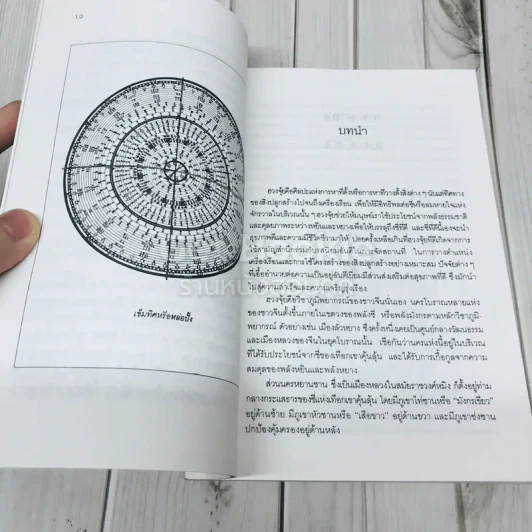 บ้านถูกโฉลก ตามหลักฮวงจุ้ย - อำนวยชัย ปฏิพัทธ์เผ่าพงศ์ รูปที่ 7