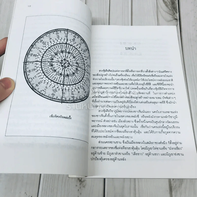 บ้านถูกโฉลก ตามหลักฮวงจุ้ย - อำนวยชัย ปฏิพัทธ์เผ่าพงศ์ รูปที่ 7