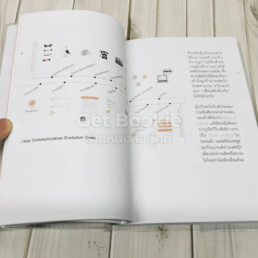 รวยติดจรวจแค่รู้ทันการตลาด รูปที่ 8