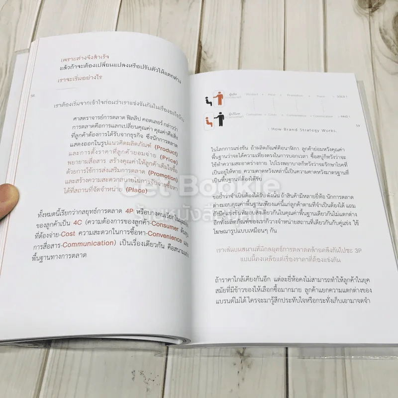 รวยติดจรวจแค่รู้ทันการตลาด รูปที่ 6