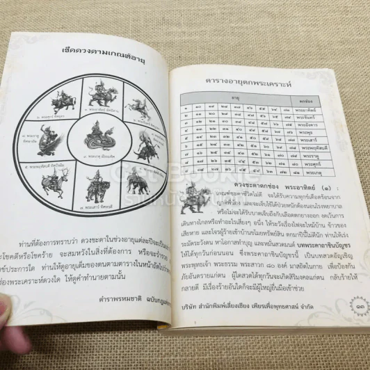 ตำราพรหมชาติ ฉบับกฎแห่งกรรม รูปที่ 9