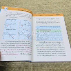 กลยุทธ์เด็ดเคล็ดการลงทุนใน SET50 INDEX OPTIONS เล่ม 2 รูปที่ 8