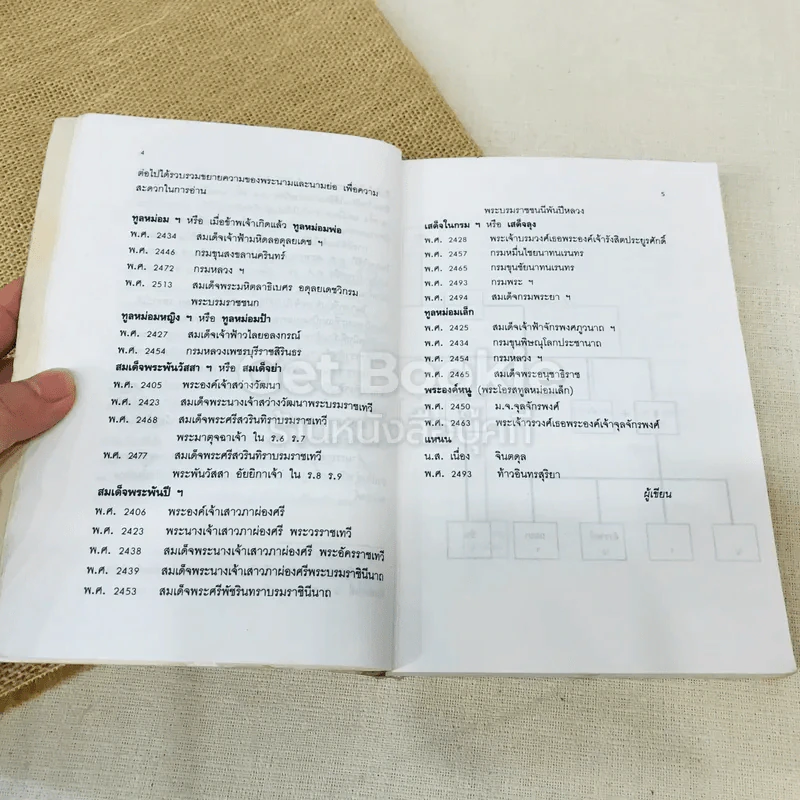 แม่เล่าให้ฟัง รูปที่ 10