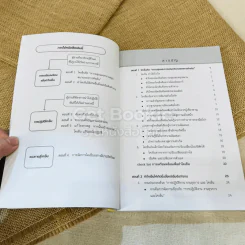 เพิ่มประสิทธิภาพการทำงานด้วยไคเซ็น (Kaizen) รูปที่ 7