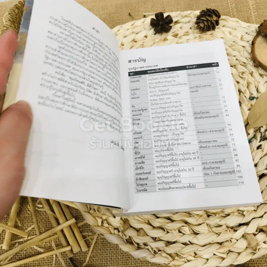 ทุนเรียนฟรีมีทั่วโลก รูปที่ 3