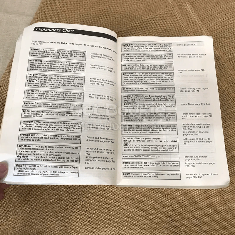 Longman Dictionary of Contemporary English รูปที่ 12