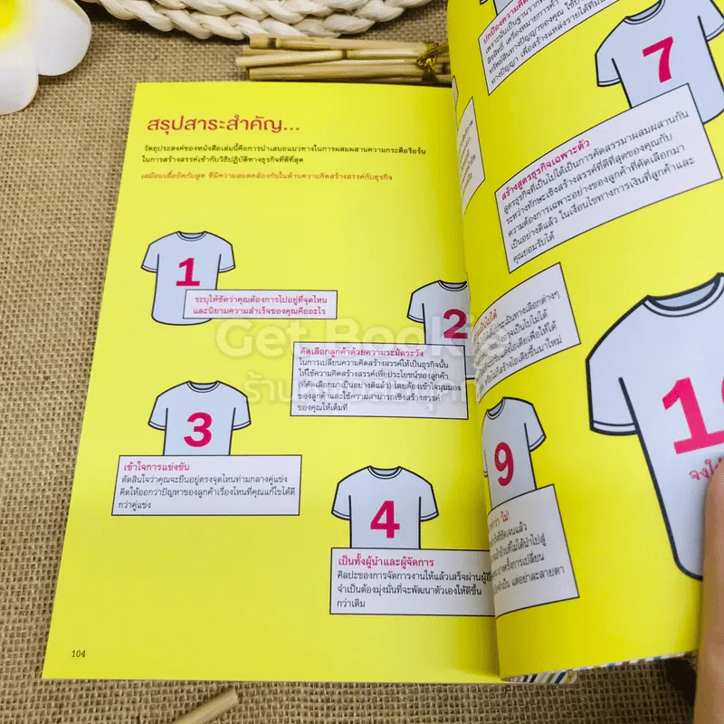 T-Shirts and Suits ธุรกิจสร้างสรรค์เขาทำกันยังไง รูปที่ 9