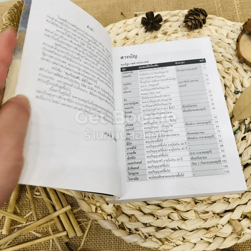 ทุนเรียนฟรีมีทั่วโลก รูปที่ 3
