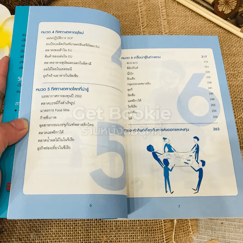 ทิศทางการส่งออกและลงทุน เล่ม 13 รูปที่ 6