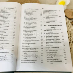 พระไตรปิฎก ฉบับสำหรับประชาชน ย่อความจากพระไตรปิฎกฉบับภาษาบาลี 45 เล่ม รูปที่ 21