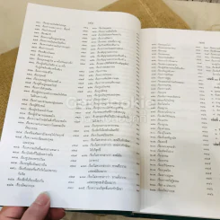 พระไตรปิฎก ฉบับสำหรับประชาชน ย่อความจากพระไตรปิฎกฉบับภาษาบาลี 45 เล่ม รูปที่ 56