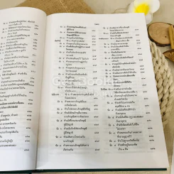 พระไตรปิฎก ฉบับสำหรับประชาชน ย่อความจากพระไตรปิฎกฉบับภาษาบาลี 45 เล่ม รูปที่ 23