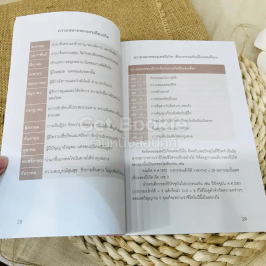 ชื่อ พลังแห่งความสำเร็จ รูปที่ 17