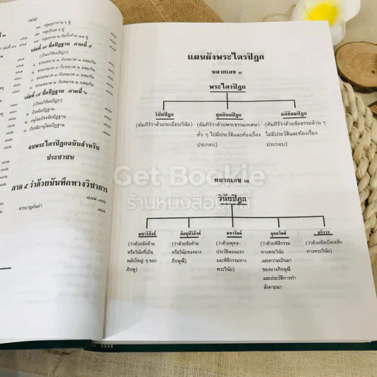 พระไตรปิฎก ฉบับสำหรับประชาชน ย่อความจากพระไตรปิฎกฉบับภาษาบาลี 45 เล่ม รูปที่ 59
