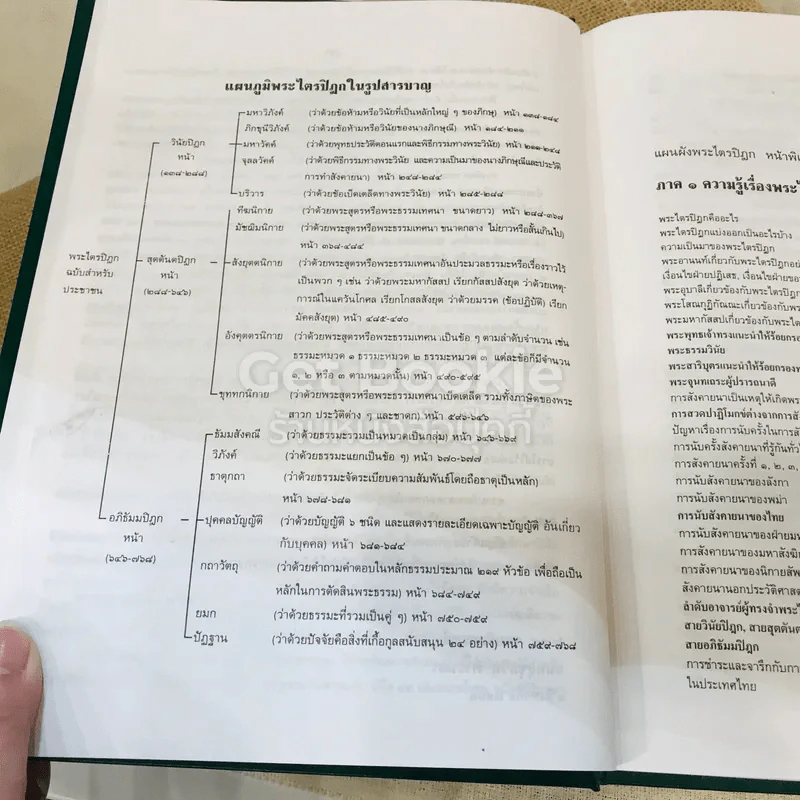 พระไตรปิฎก ฉบับสำหรับประชาชน ย่อความจากพระไตรปิฎกฉบับภาษาบาลี 45 เล่ม รูปที่ 16