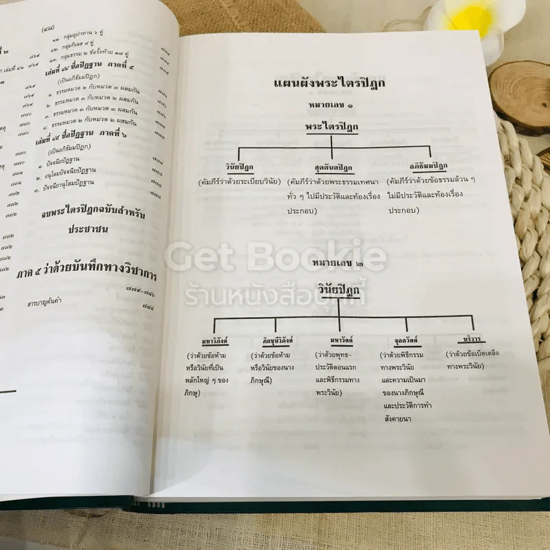 พระไตรปิฎก ฉบับสำหรับประชาชน ย่อความจากพระไตรปิฎกฉบับภาษาบาลี 45 เล่ม รูปที่ 59