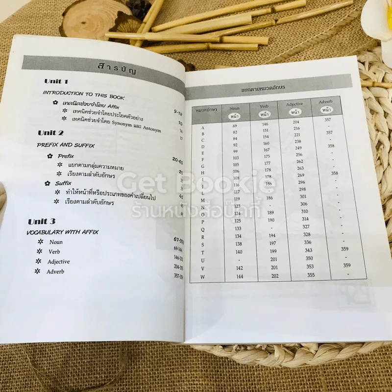 ปริญญาโท Vocabulary Synonyms & Antonyms + Root Prefix Suffix รูปที่ 7