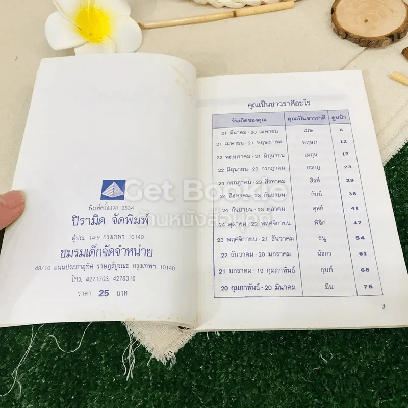 ราศีบอกรัก - ธนากร รูปที่ 5