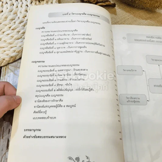ธรรมศึกษา ชั้นตรี บูรณาการวิถีพุทธ รูปที่ 17