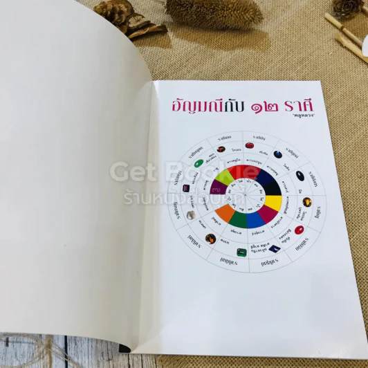 อัญมณีกับ 12 ราศี เสริมเดช เสริมศรี ด้วยอัญมณีตามราศีเกิด รูปที่ 4