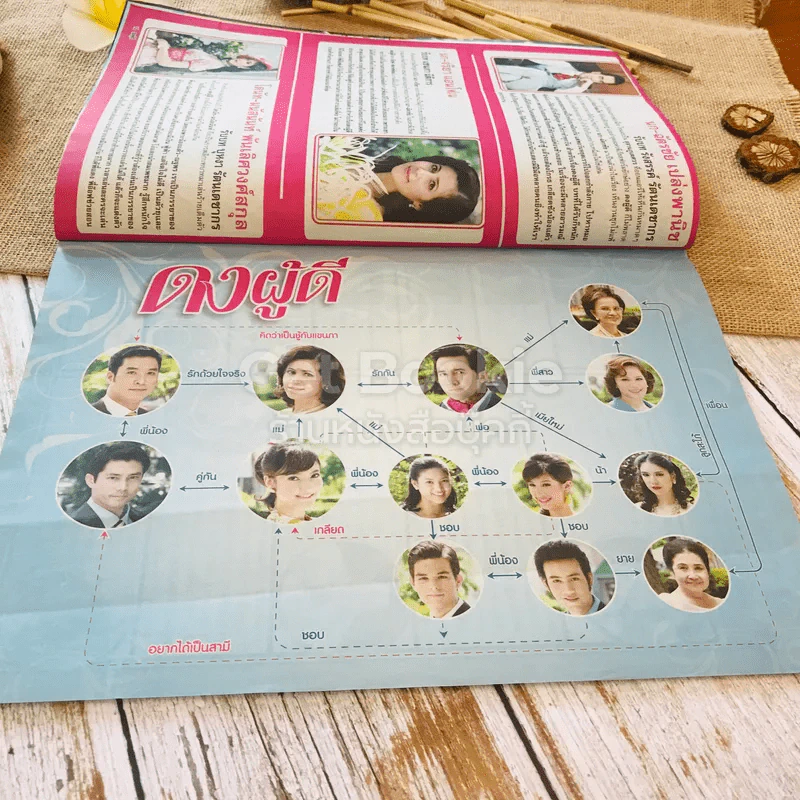 ดงผู้ดี รูปที่ 7