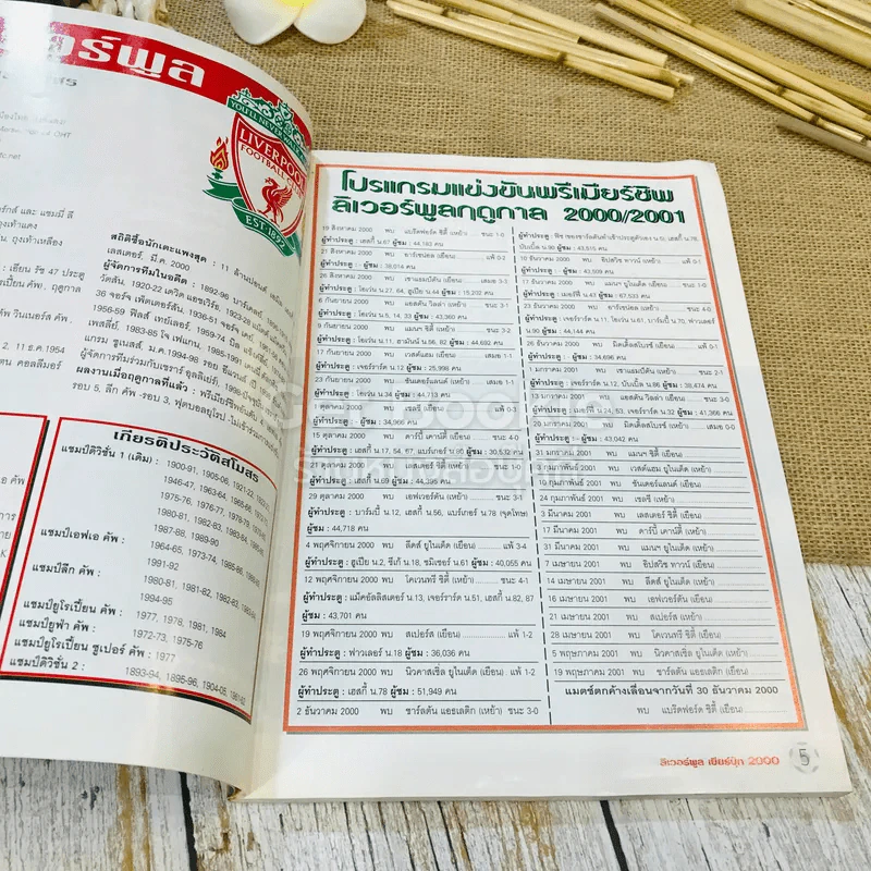 ลิเวอร์พูล เยียร์บุ๊ก ฉบับพิเศษประจำฤดูกาล 2000/2001 รูปที่ 6