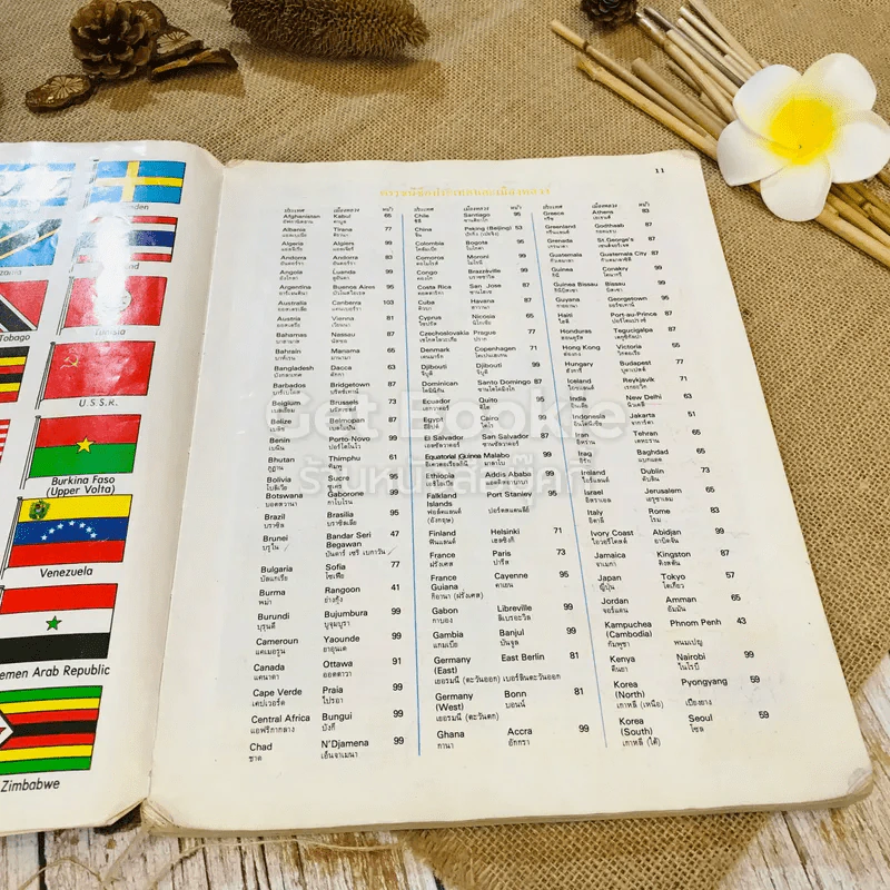 ATLAS หนังสือแผนที่ภูมิศาสตร์-ประวัติศาสตร์ ชั้นม.ต้น รูปที่ 15
