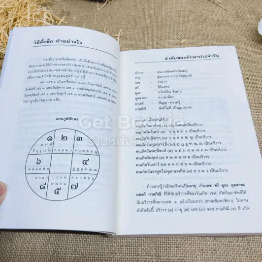 คู่มือตั้งชื่อลูก - เสฐียรพงษ์ วรรณปก รูปที่ 10