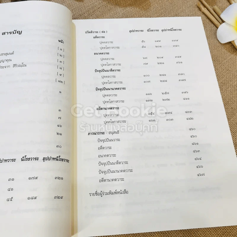 ธัมมยมก (ยมกัตถทีปนี) พระโกณฑัญญะ อัคคมหาสัทธัมมโชติกะธชะ รูปที่ 15