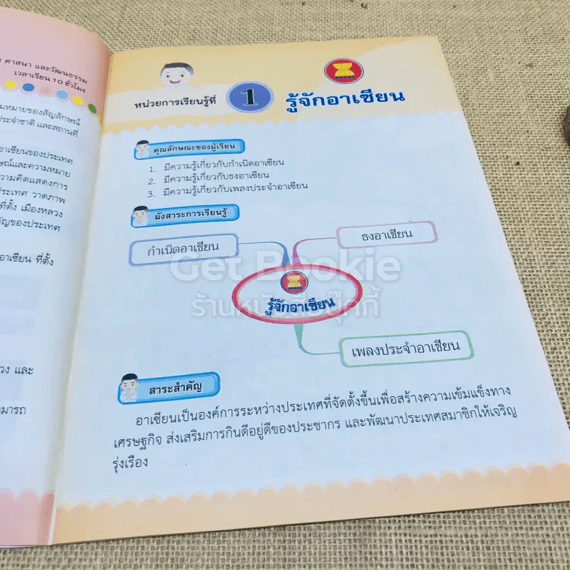 อาเซียนศึกษา ป.1 = 2 เล่ม รูปที่ 4