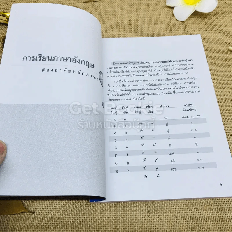 คู่มือเรียนพูดภาษาอังกฤษเบื้องต้น จนพูดคุยกับฝรั่งได้คล่อง ฉบับก้าวทีละขั้น จำได้ไม่มีลืม รูปที่ 7