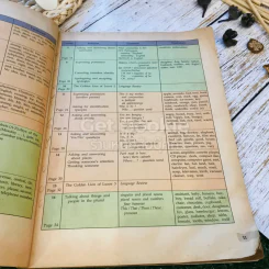 หนังสือเรียนภาษาอังกฤษ Compass 1-3 ชั้นมัธยมศึกษาตอนต้น รูปที่ 7