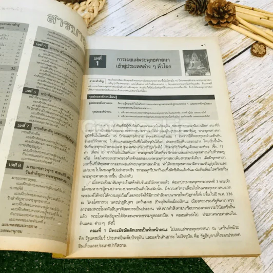 หนังสือเรียนพระพุทธศาสนาสมบูรณ์แบบ ส019 ส0110 ส0112 ชั้นม.1-3 รูปที่ 45
