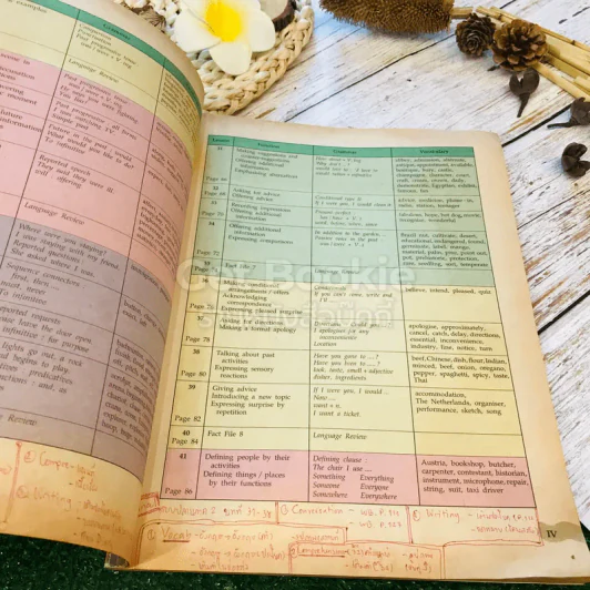 หนังสือเรียนภาษาอังกฤษ Compass 1-3 ชั้นมัธยมศึกษาตอนต้น รูปที่ 41