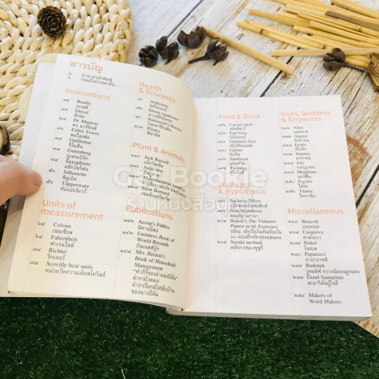 ที่มาของ 48 คำศัพท์กับชีวประวัติผู้สร้าง คนสร้างคำ Word Makers รูปที่ 9