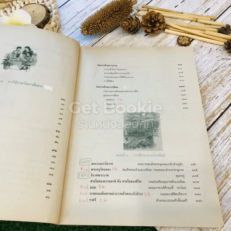 วรรณสารวิจักษณ์ เล่ม 1 ชั้นม.4 ท401 รูปที่ 9