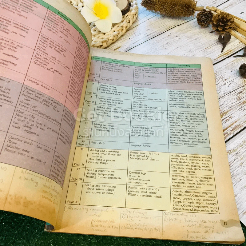 หนังสือเรียนภาษาอังกฤษ Compass 1-3 ชั้นมัธยมศึกษาตอนต้น รูปที่ 39