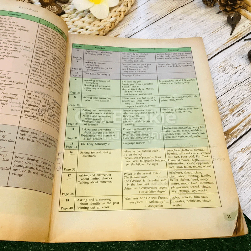 หนังสือเรียนภาษาอังกฤษ Compass 1-3 ชั้นมัธยมศึกษาตอนต้น รูปที่ 24