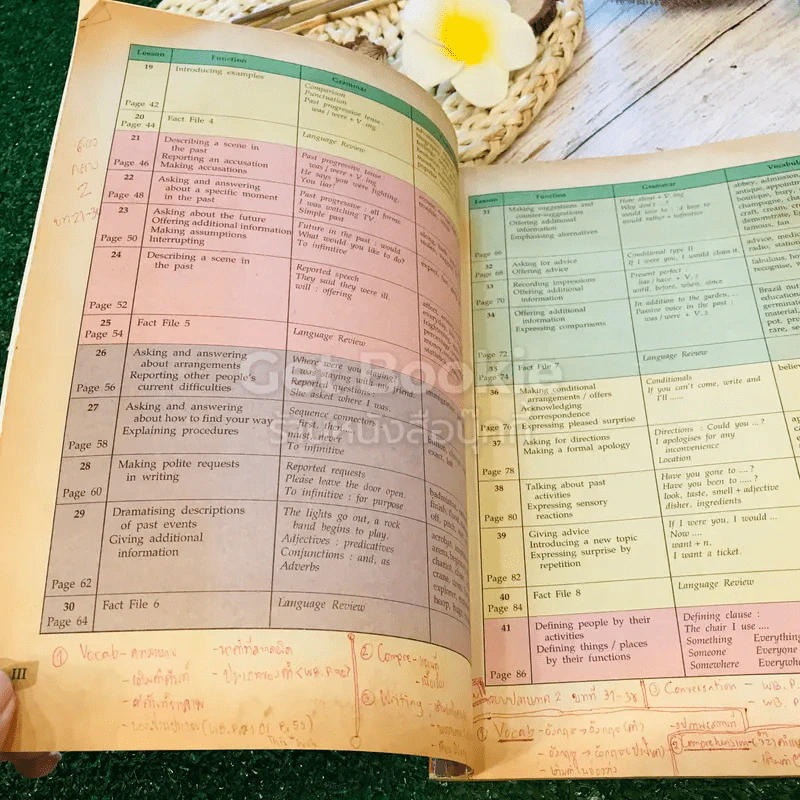 หนังสือเรียนภาษาอังกฤษ Compass 1-3 ชั้นมัธยมศึกษาตอนต้น รูปที่ 40