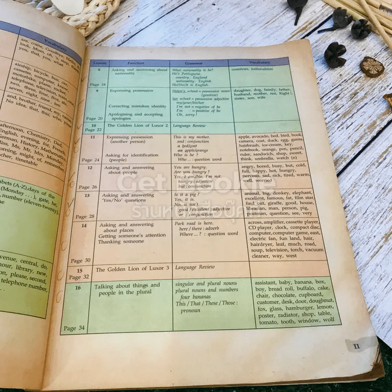 หนังสือเรียนภาษาอังกฤษ Compass 1-3 ชั้นมัธยมศึกษาตอนต้น รูปที่ 7