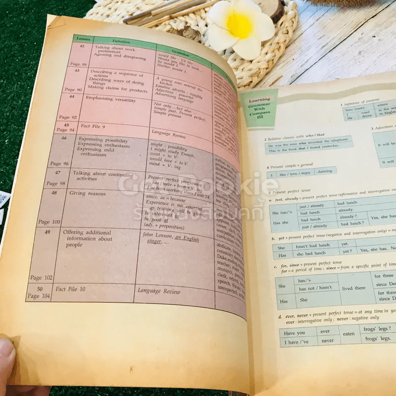 หนังสือเรียนภาษาอังกฤษ Compass 1-3 ชั้นมัธยมศึกษาตอนต้น รูปที่ 42