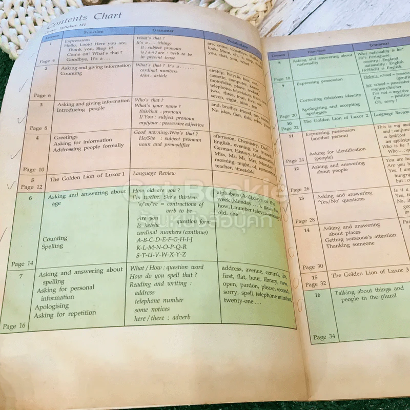 หนังสือเรียนภาษาอังกฤษ Compass 1-3 ชั้นมัธยมศึกษาตอนต้น รูปที่ 6