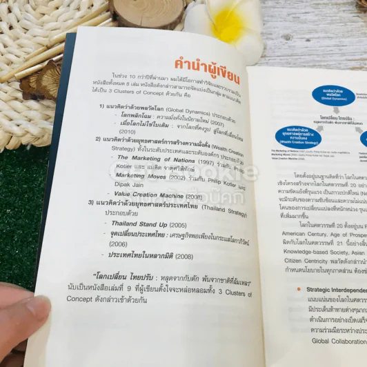 โลกเปลี่ยนไทยปรับ รูปที่ 7