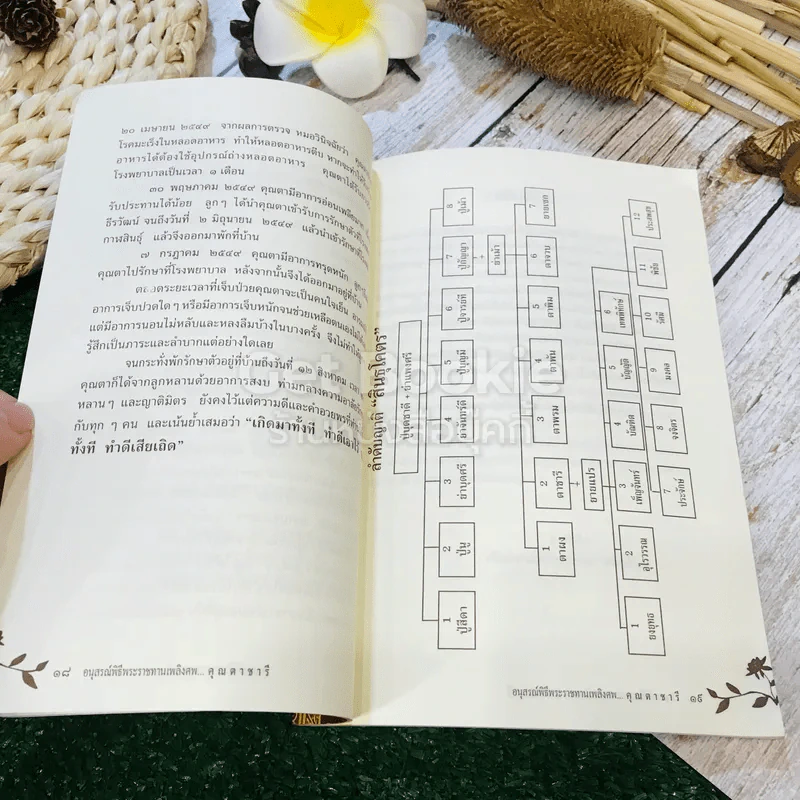 อนุสรณ์พิธีพระราชทานเพลิงศพ คุณตาชารี สินธุโคตร รูปที่ 14