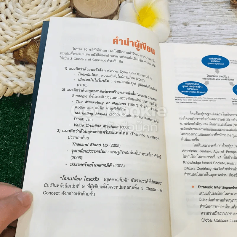 โลกเปลี่ยนไทยปรับ รูปที่ 7