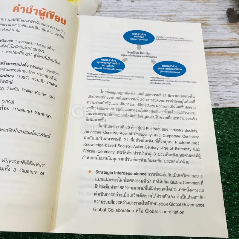โลกเปลี่ยนไทยปรับ รูปที่ 8