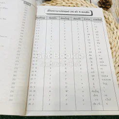 สูตรสำเร็จ Grammar East To Understand รูปที่ 10