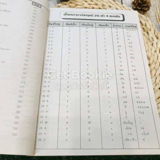 สูตรสำเร็จ Grammar East To Understand รูปที่ 10