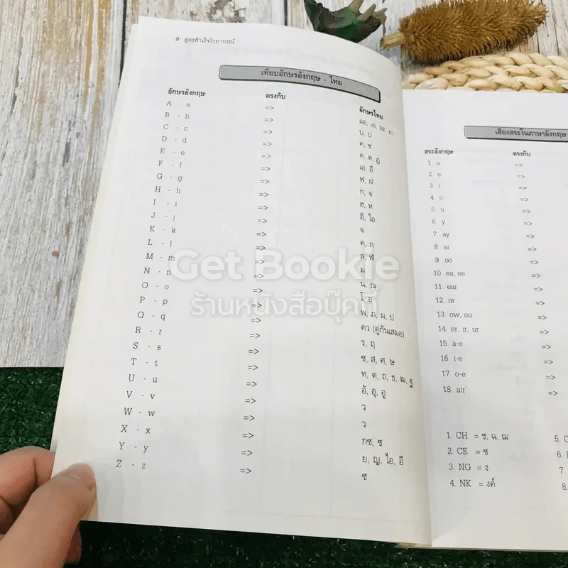 สูตรสำเร็จ Grammar East To Understand รูปที่ 11